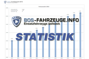 Statistik 01-2015